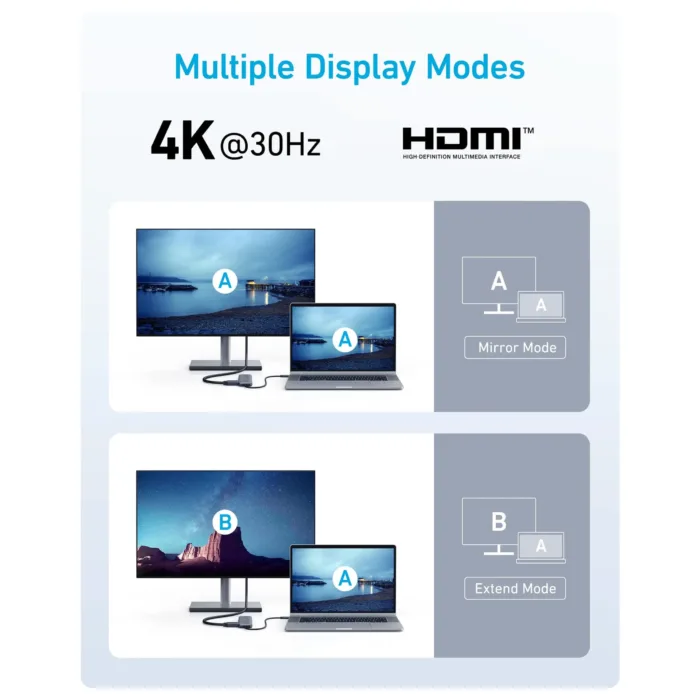 هاب 5 پورت تایپ سی انکر مدل Anker 332 USB-C Hub - Image 4